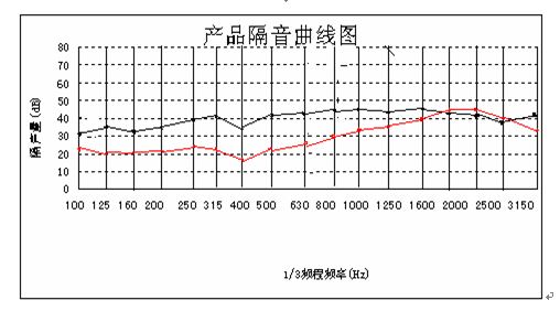 深圳隔音窗
