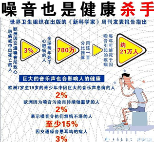 噪音是健康的殺手